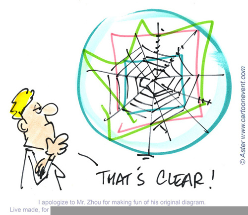 Live cartoon at corporate meeting