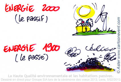 Illustration de propos - Energie, le passé et le passif