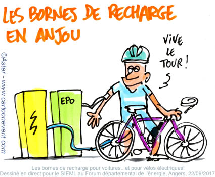 Dessin d'animation - bornes électriques